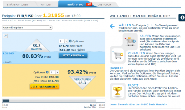 Binäre Optionen handeln bei anyoption: Binär 0-100