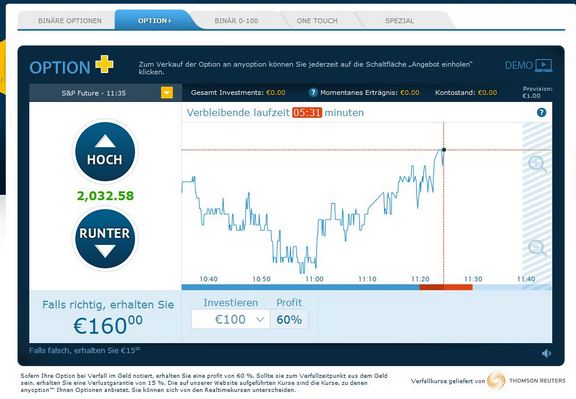 Binäre Optionen