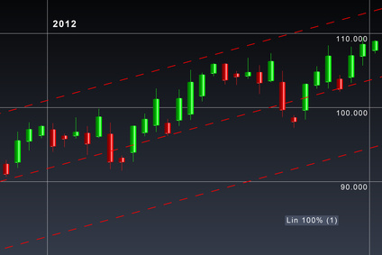 Vollständiges Forex Handelssystem