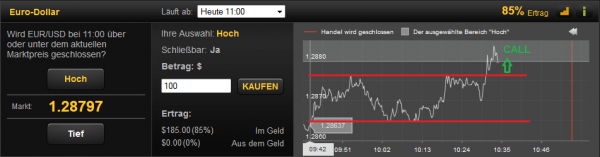 Signal: Ausbrüche (Momentum-Trade)