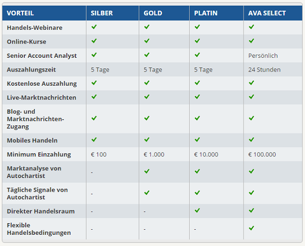 Der AvaTrade Erfahrungsbericht von BinaereOptionen.com