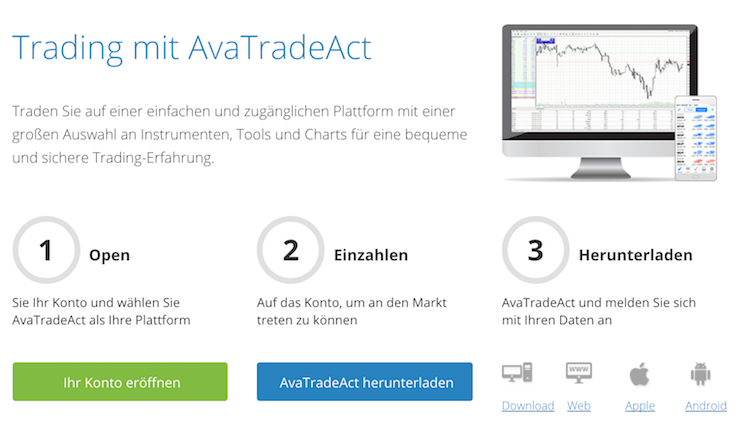 AvaTrade Handelsplattform
