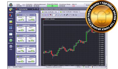 AvaFX - Ava Trader Plattform