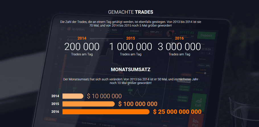 IQ Option Statistiken
