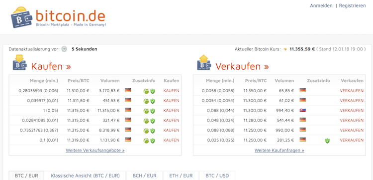 Bitcoin.de Webseite