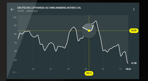 comdirect-Trading-App-Lufthansa-Chart