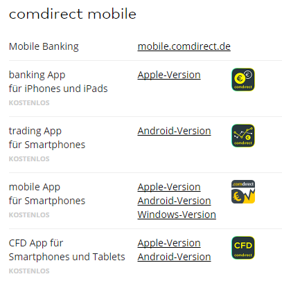 comdirect-Apps-Überblick