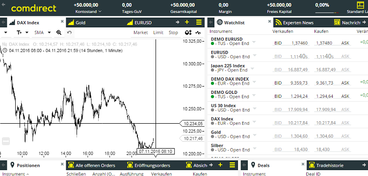 comdirect-CFD-Demokonto-Hauptansicht