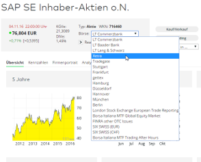 comdirect-Musterdepot-Börsenplätze