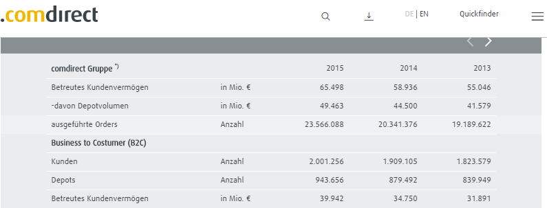 comdirect-Geschäftsbericht-2015