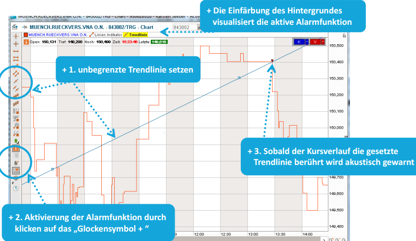 Consorsbank Chartmodul