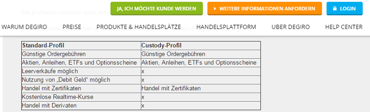DEGIRO-Standard-Custody-Unterschiede