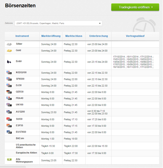 Handelszeiten forex ostern