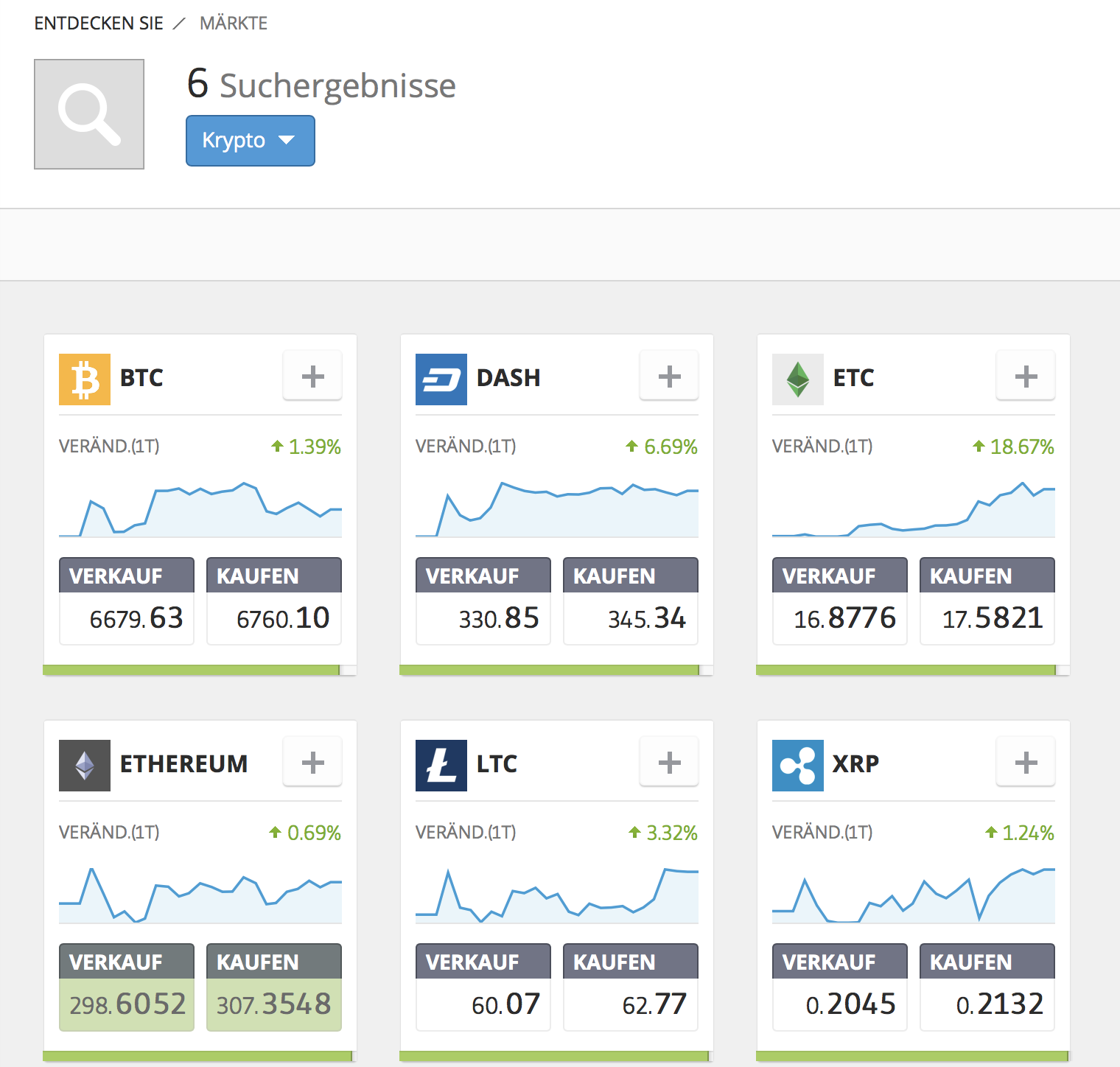Beliebte Währungen beim Broker eToro