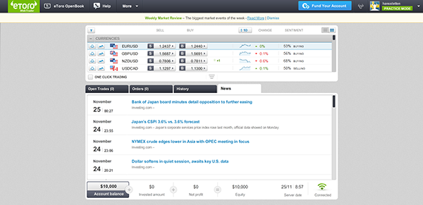 Social Trading Test Social Trading Test