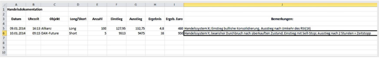 Trading Dokumentation