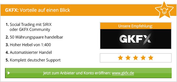 Binäre Optionen Broker Vergleich – Die Top Anbieter im Test