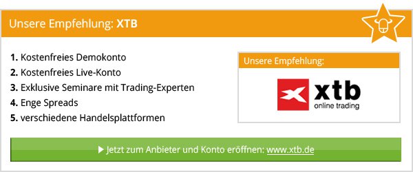 Forex Testsieger