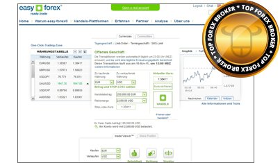 Forex zypern