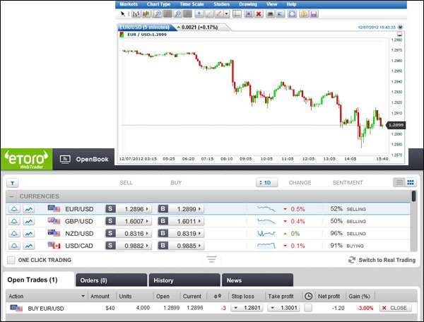 etoro Plattform Forex Software: etoro Handelsplattform