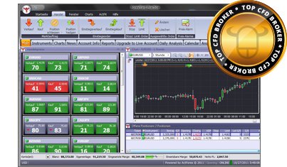 Forex druck erfahrungen