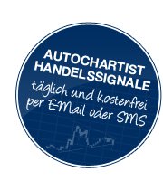 Aktuelle FxFlat Handelssignale mit dem AutoChartist