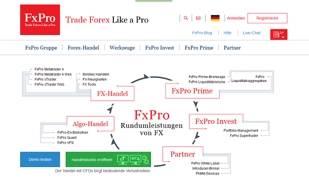 handel mit forex brokern