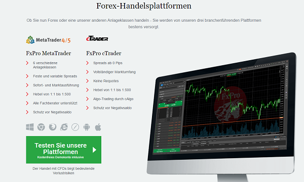 FxPro bietet als Handelsplattformen den MetaTrader 4/5 und den cTrader