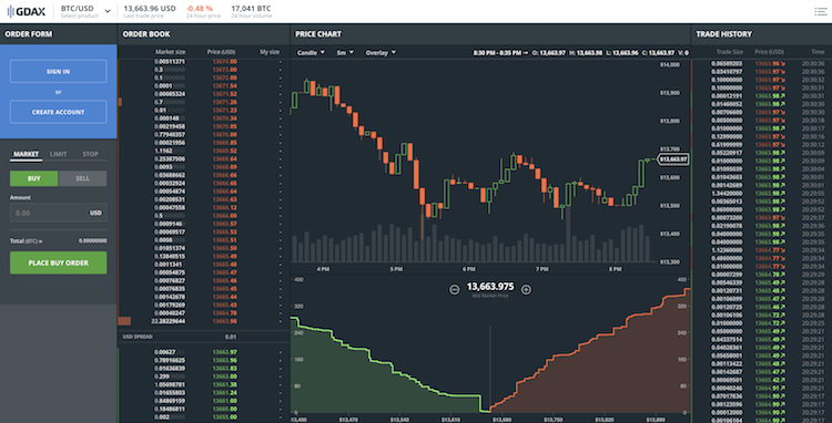 GDAX.com Krypto Erfahrungen von BinaereOptionen.com