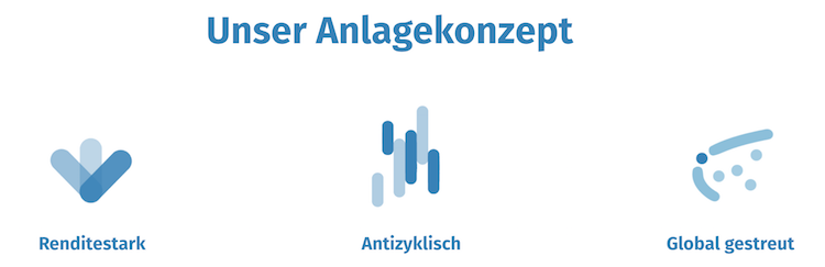 Ginmon Anlagekonzept