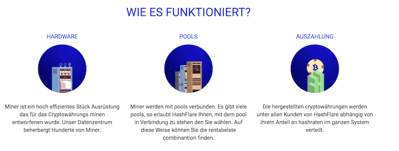 HashFlare Mining Funktionsweise