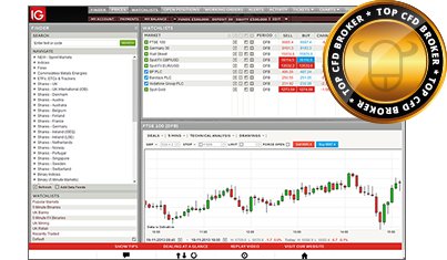 You should consider whether you understand how CFDs work and whether you can afford Award-Winning App · Bespoke Apps · 12,+ Markets · UK Client Services TeamService catalog: Market News & Analysis, Learn to Trade, Trading Platforms.