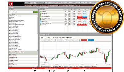 IG Binäre Optionen Erfahrung Plattform