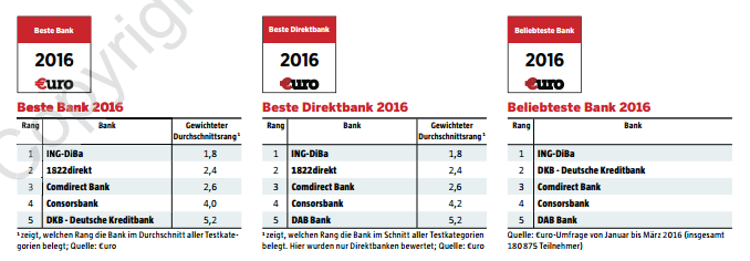 ING-Euro-Sonntag