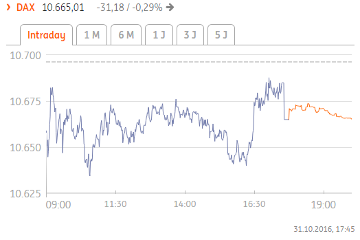 DAX-Kurs-Chart-ING