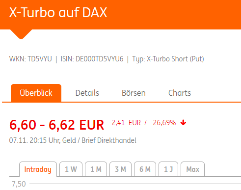 ING-DiBa-Musterdepot-Hebelzertifikat-Ansicht