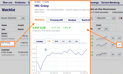 ING-DiBa-Watchlist-Wertpapieransicht