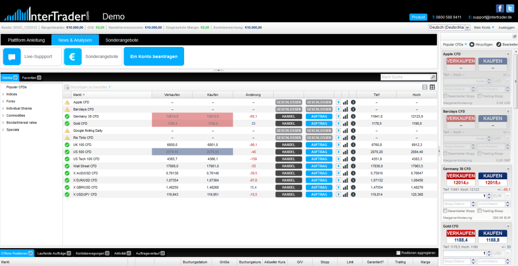 Der InterTrader Demoaccount