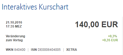 Allianz-ISIN-Stammdaten