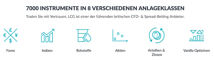 Unterschiedliche Anlageklassen bei LCG