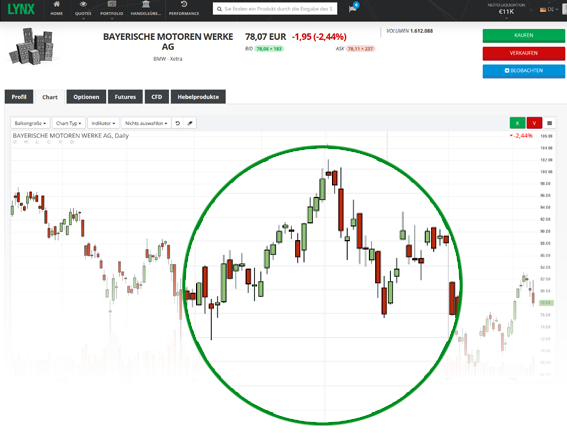 Lynx-Basic-Candlesticks