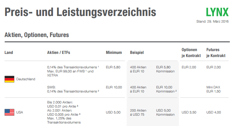 60 Sekunden: Tipps für Trading Einsteiger