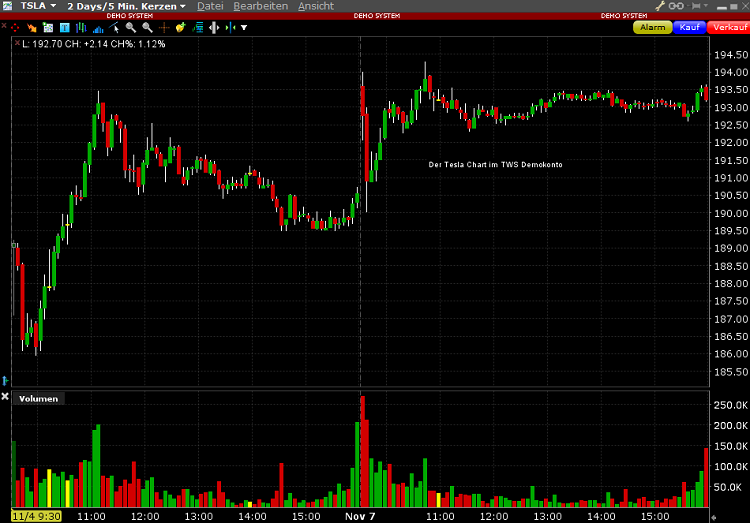 Lynx-TWS-Tesla-Chart