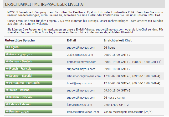 Kundensupport E-Mails und Sprachen