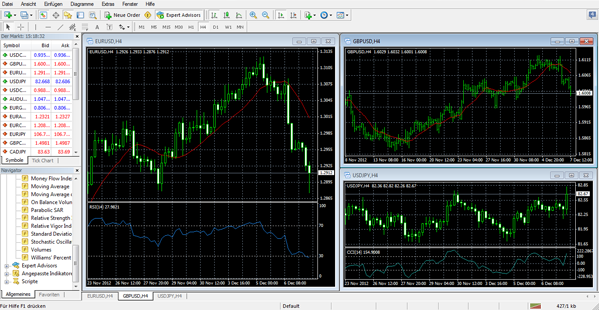 Forex Plattform MetaTrader 4 im Check