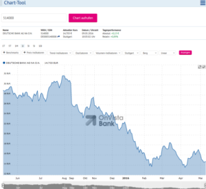 OnVista-Bank App Test 2021 » Wie gut ist die Banking App?