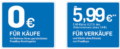 FreeBuy-Prinzip-Käufe-Verkäufe