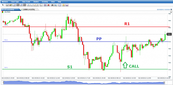 DAX Pivot Punkte