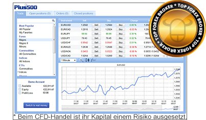 Plus 500 forex