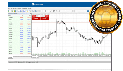 Forex zypern